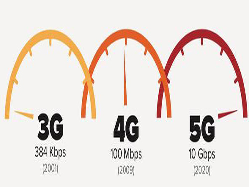 中電信布局4.5G：速率翻倍 升至300Mbps