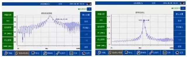 電壓駐波比、S參數(shù)的含義與關(guān)系