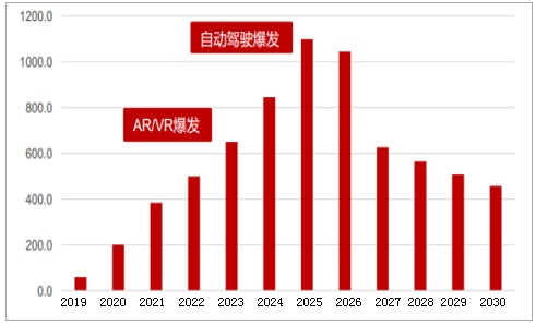 中國5G投資：移動1萬億、電信6628億、聯通5770億